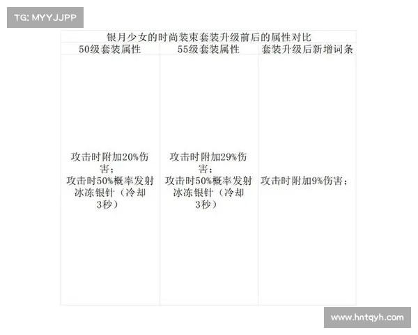 影响地下城与勇士强化成功率的关键因素与提升方法解析 影响地下城与勇士强化成功率的关键因素与提升方法解析