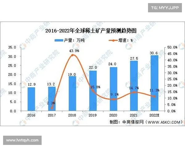 全球金矿石资源分布及主要开采地区的深度剖析与发展趋势 全球金矿石资源分布及主要开采地区的深度剖析与发展趋势