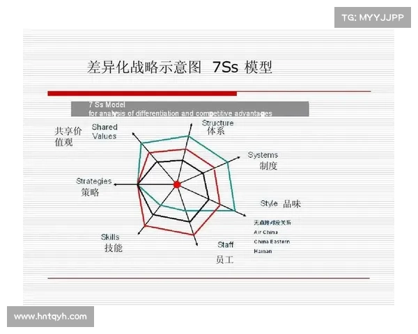 安联赞助战略与其他品牌赞助模式的差异化比较分析