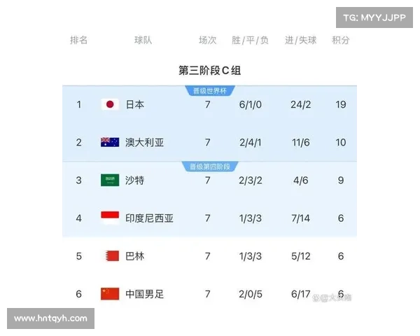 2025澳洲杯完整赛程与开赛时间详解